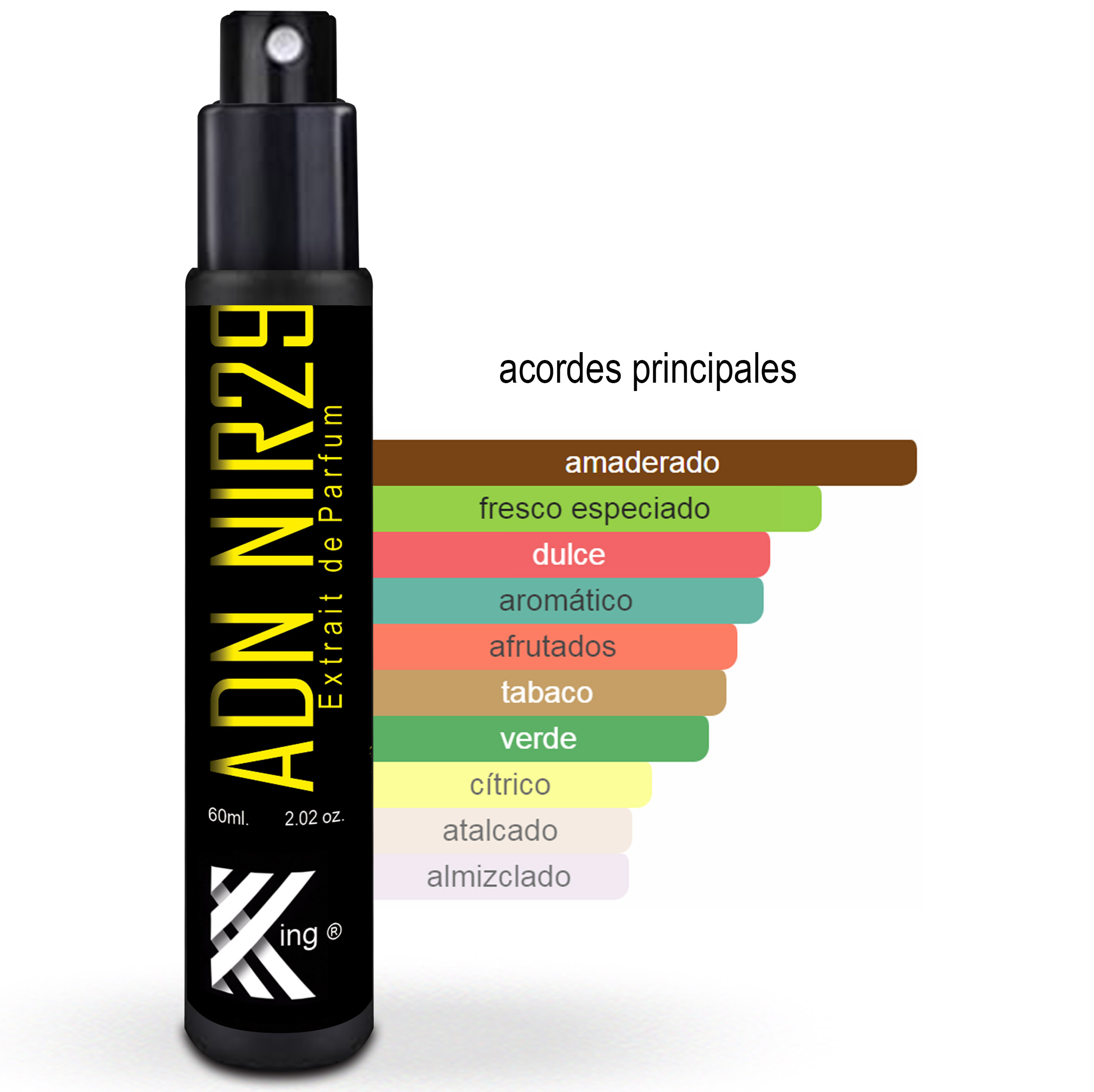 KING_PERFUME_ADN_THE_NOIR_29_LE_LABO_ACORDES